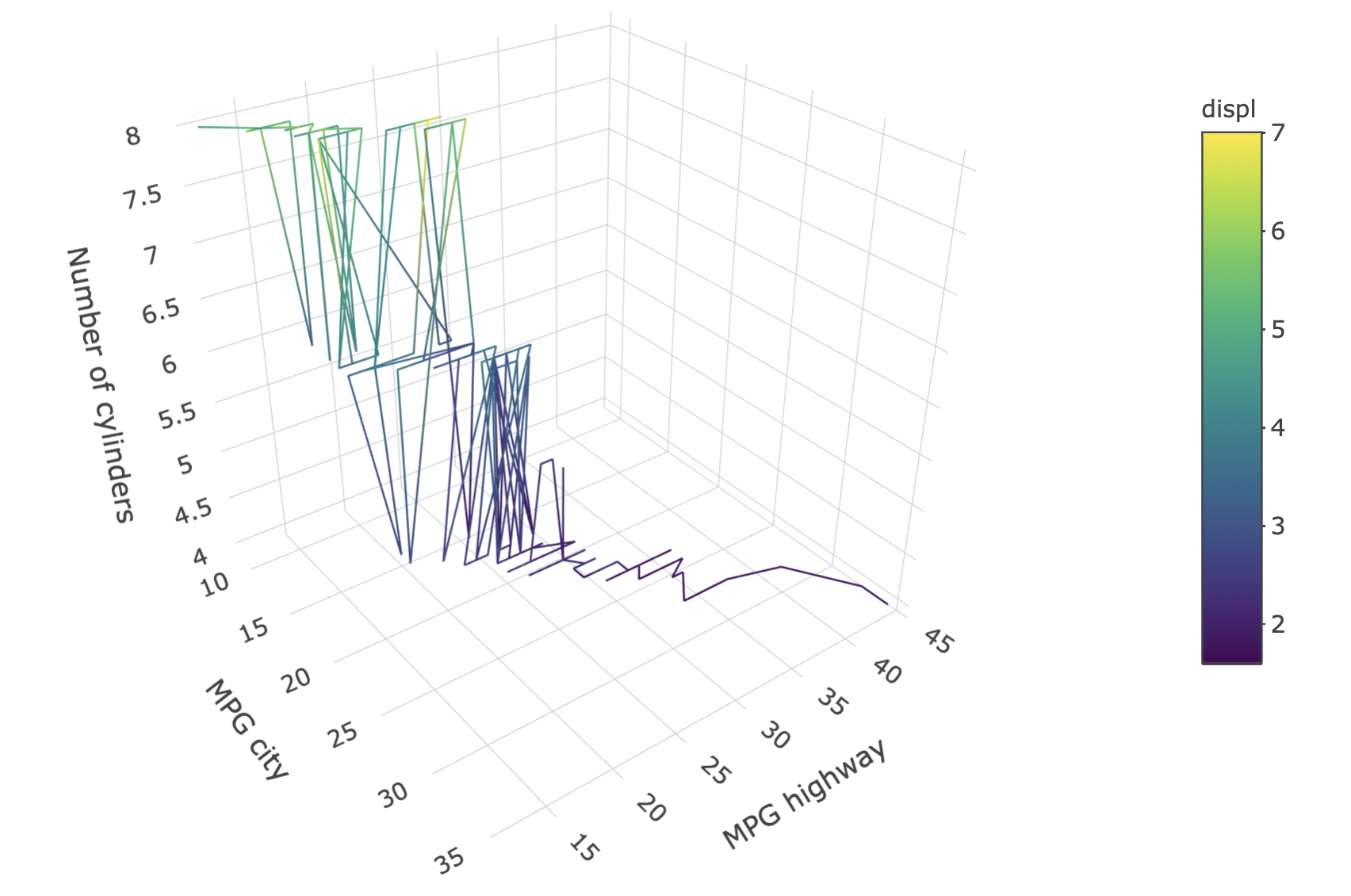 Setting axis titles on a 3D plot.