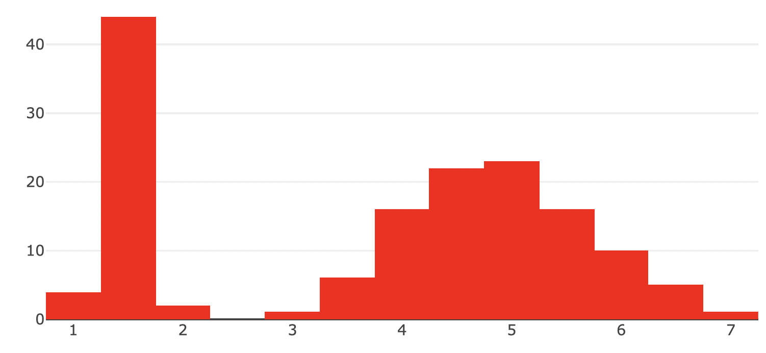 Specifying a color in plotly.js’ supported format.