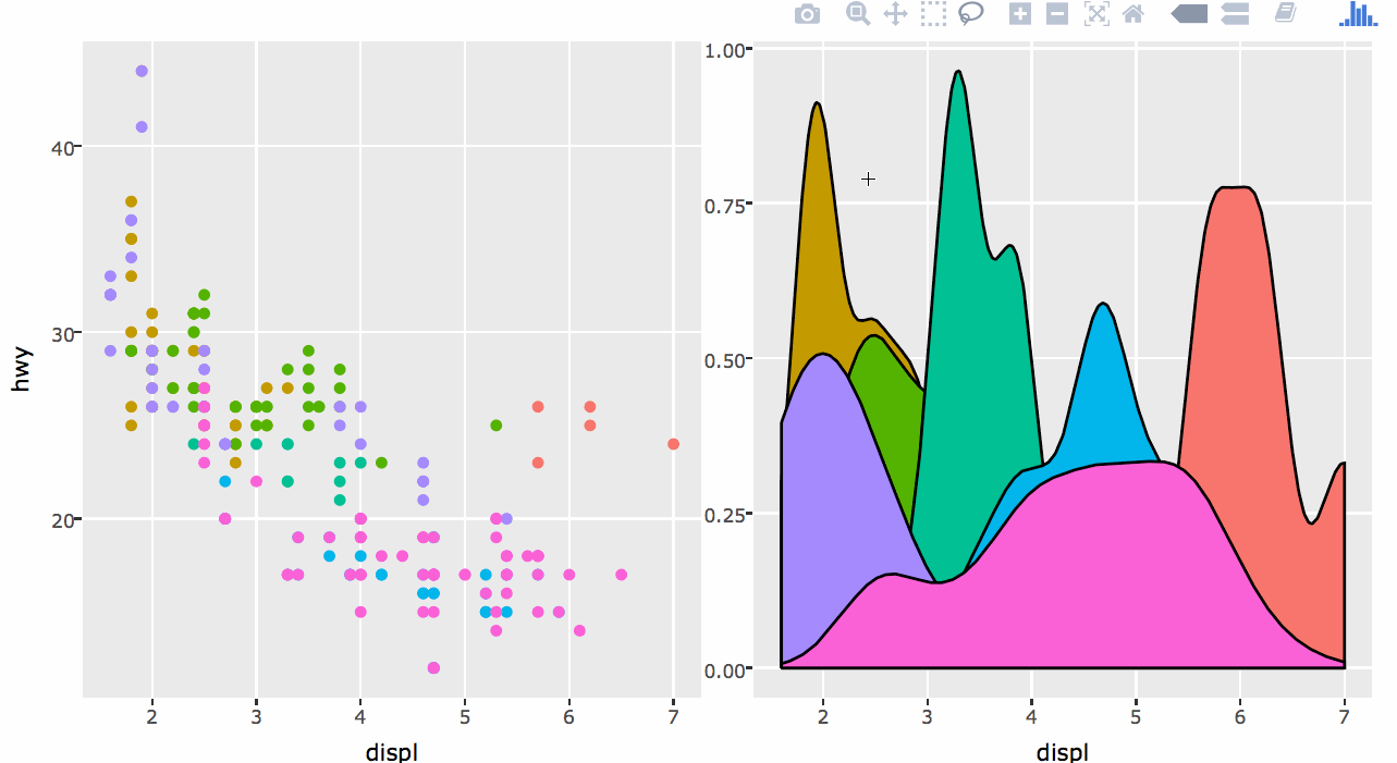 Clicking on a density estimate to highlight all the raw observations that went into that estimate.