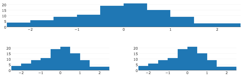 Arranging multiple htmlwidgets with fluidPage() from the shiny package.