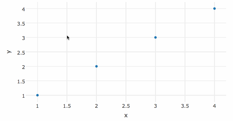 A simple example of hierarchial selection