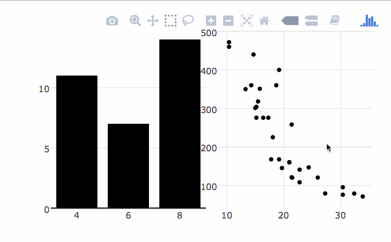 Dynamically populating a bar chart reflecting brushed observations