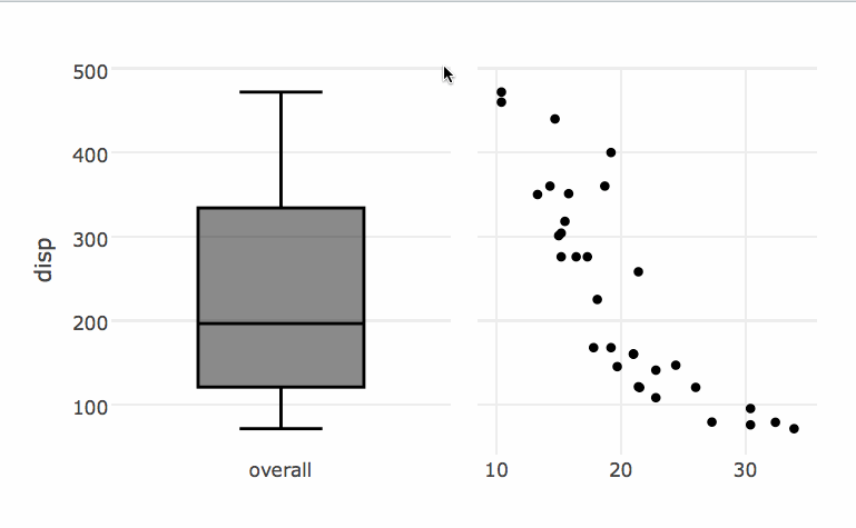 Dynamically populating a boxplot reflecting brushed observations