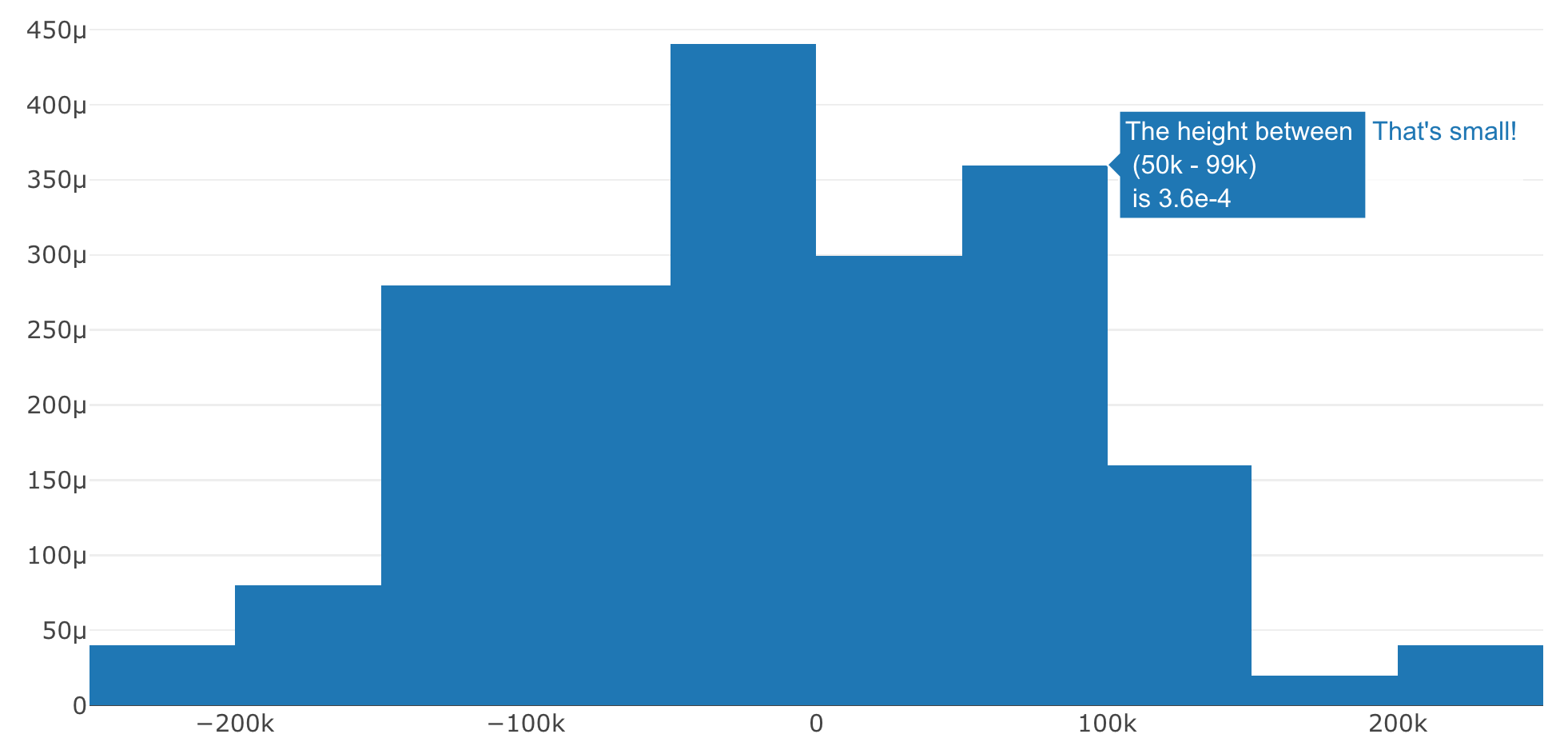 25 Controlling tooltips Interactive web based data visualization with