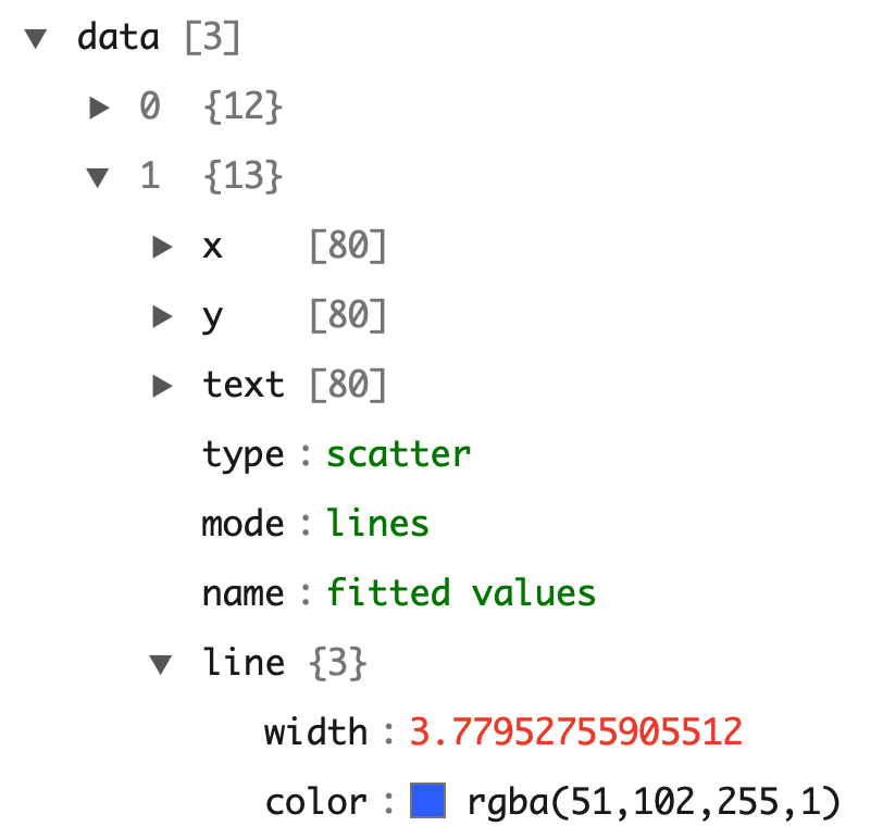 Using listviewer to inspect the JSON representation of a plotly object.