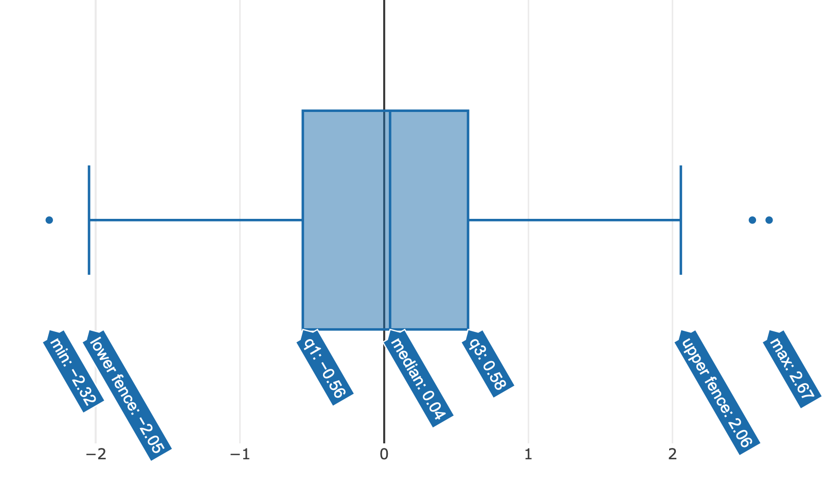Using xaxis.hoverformat to round aggregated values displayed in the tooltip to two decimal places.